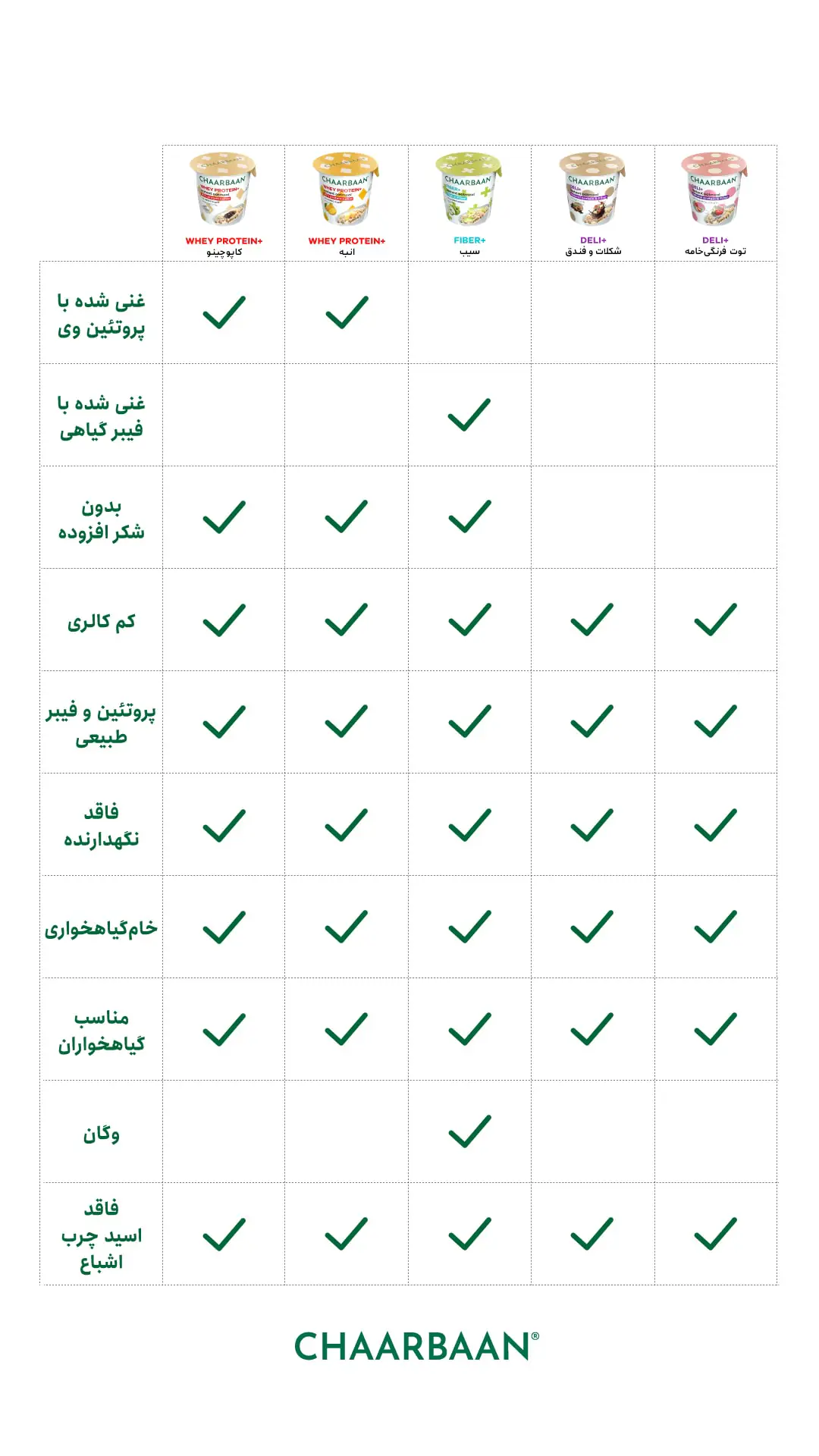 تفاوت-اوتمیل-ها